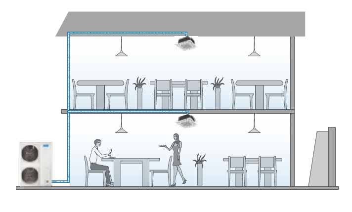 chênh lệch dàn nóng multi Midea chênh lệch dàn nóng multi Midea